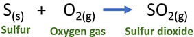 balanced equation of sulfur and oxygen gas reaction - S + O2